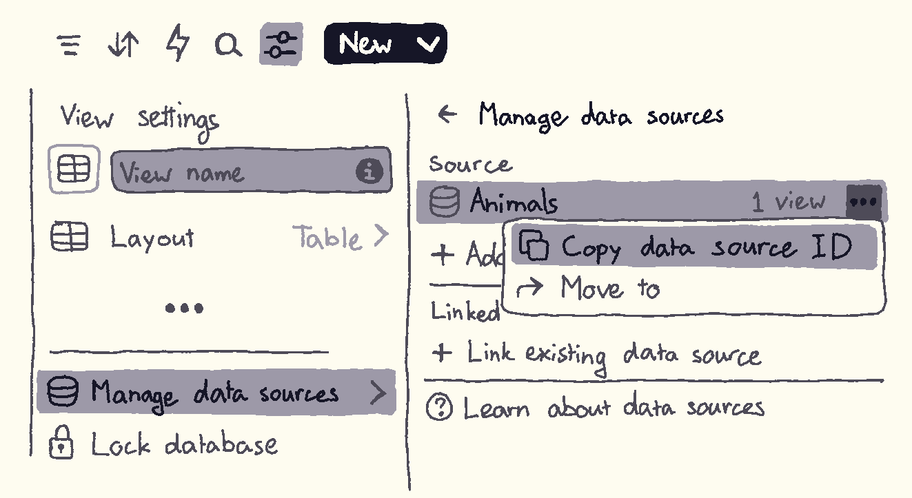A depiction of Notion's somewhat convoluted UI for copying a data source's ID. The top bar represents the toolbar on the data source, and the settings icon is highlighted. Its dropdown, with header "View settings", contains the second-to-last option "Manage data sources", right before the option "Lock database". A new dropdown is depicted titled "Manage data sources", which includes a list of available data source. In this case, only one is shown named "Animals", which refers to the example table from before. On the right of the "Animals" item, three dots reveal yet another short dropdown with the options "Copy data source ID" and "Move to". The former is highlighted.